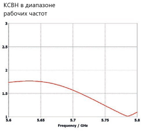 Планарная направленная антенна PPA-5800L-D