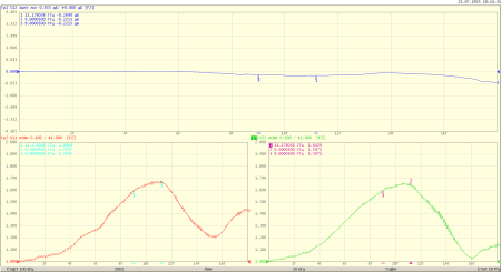 Коаксильный переход SMAf на SMAf