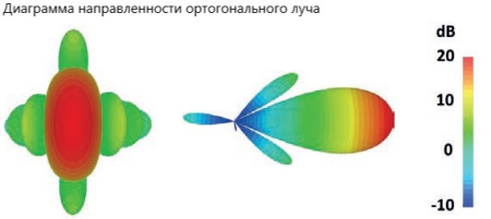Активная фазированная антенная решетка APA-1114X